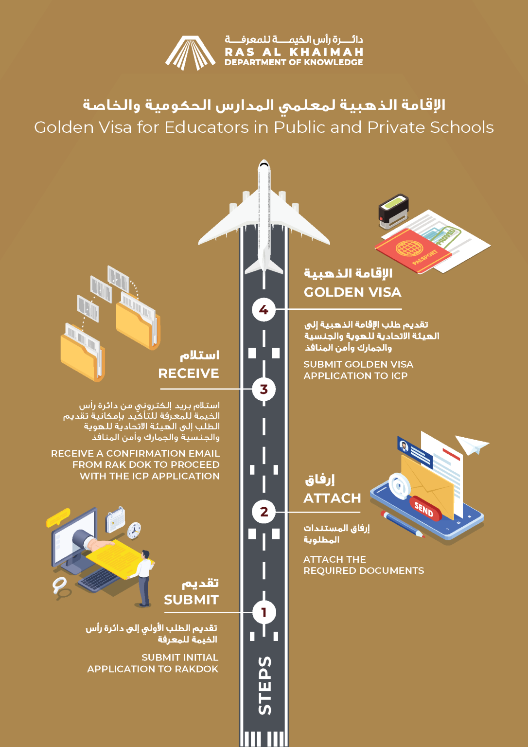 Ras Al Khaimah Government launches Golden Visa Programme for Educators ...